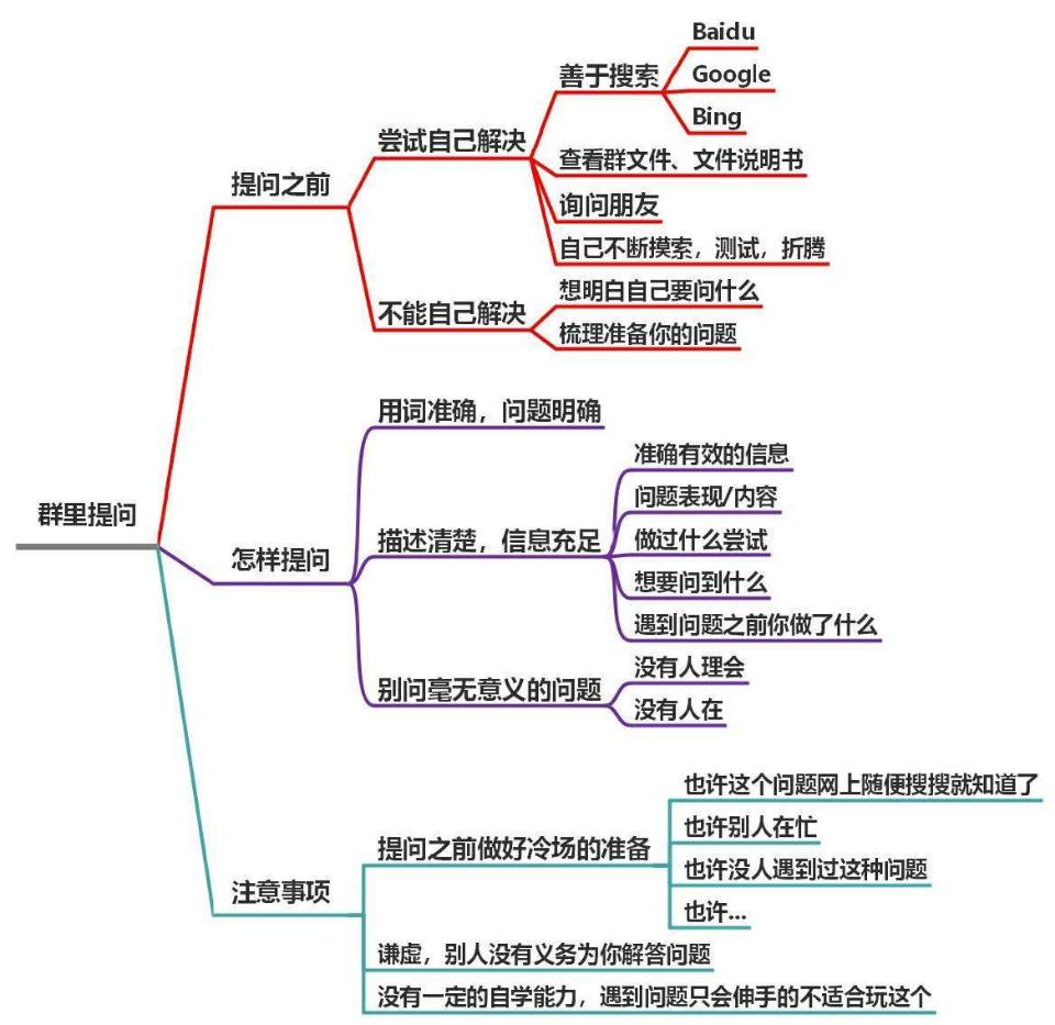 如何提问